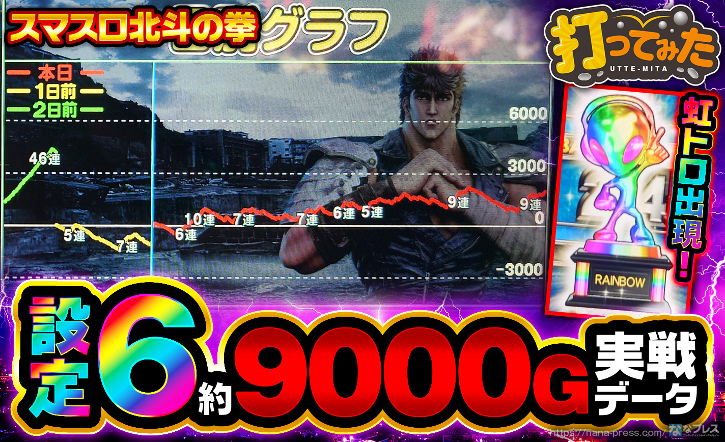 スマスロ北斗の拳】900Goverのハマり直後に「虹トロフィー」出現！設定